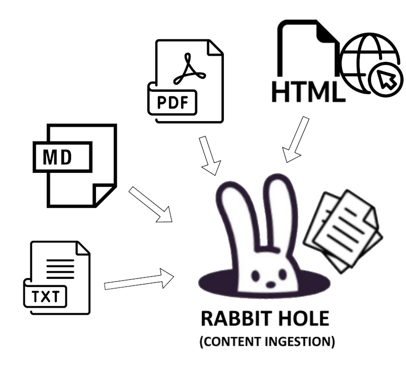 Schema of the Cheshire Cat components