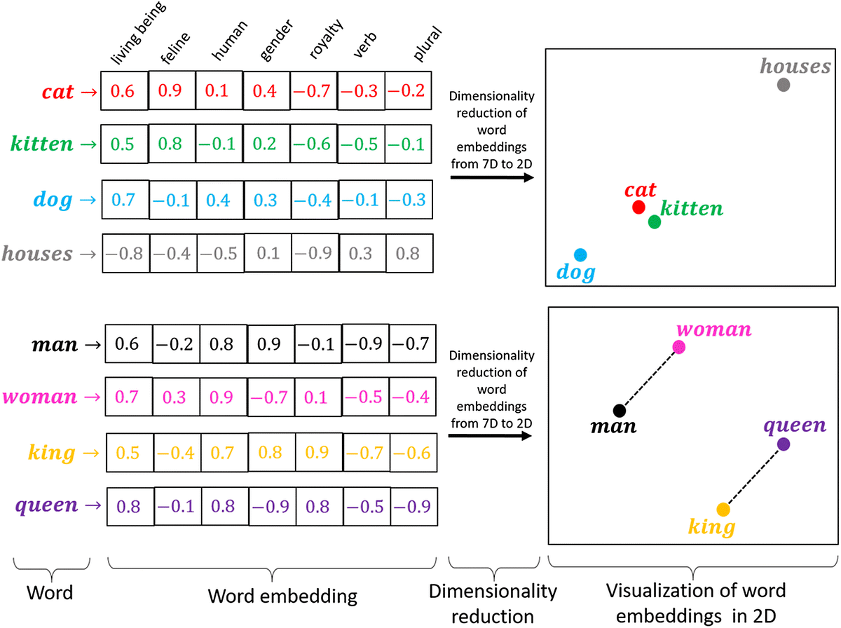 word_embeddings